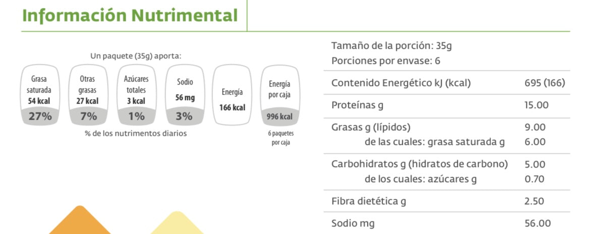 proteina-nutriprime-keto-alimento-saludable