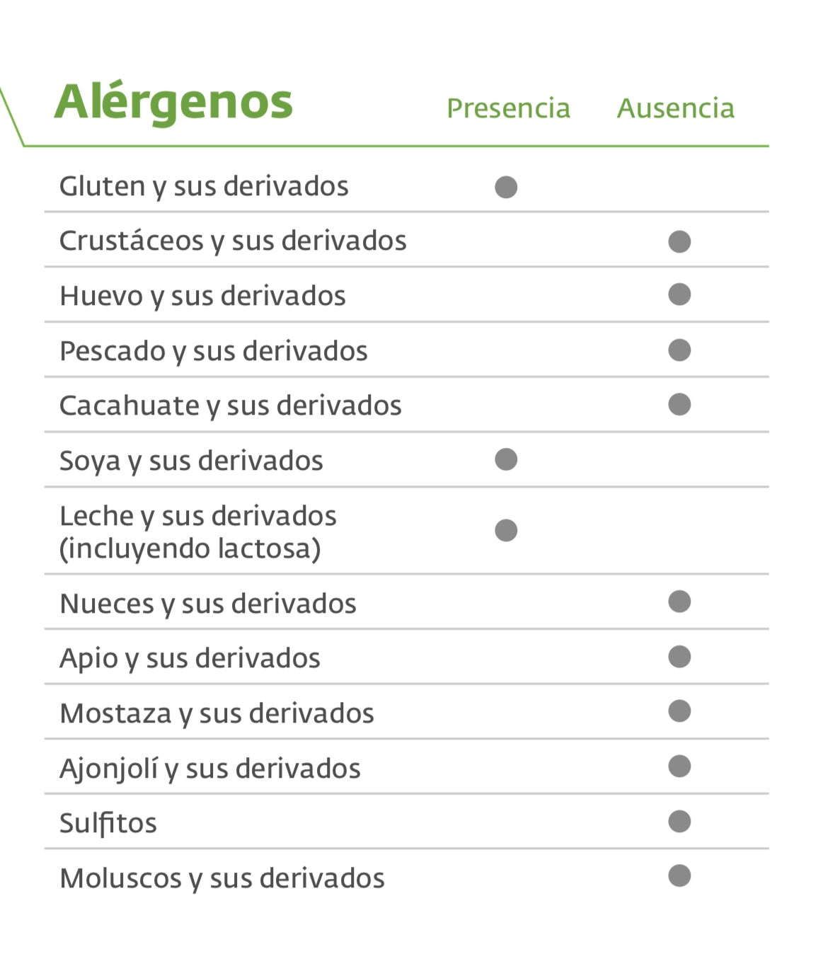 proteina-nutriprime-keto-alimento-saludable