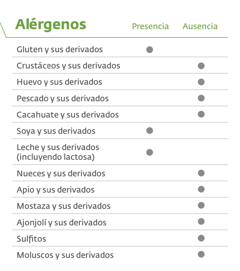 Bigote Dulce | Alimento saludable | Keto