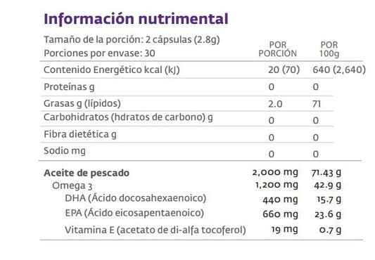 Omega 3 de pescado 60 Cápsulas de 1100 mg. Ingredientes naturales: Alta Concentración de Aceite puro de pescado (EPA - DHA). Omega 3 KNC fish oil. Nutrition.