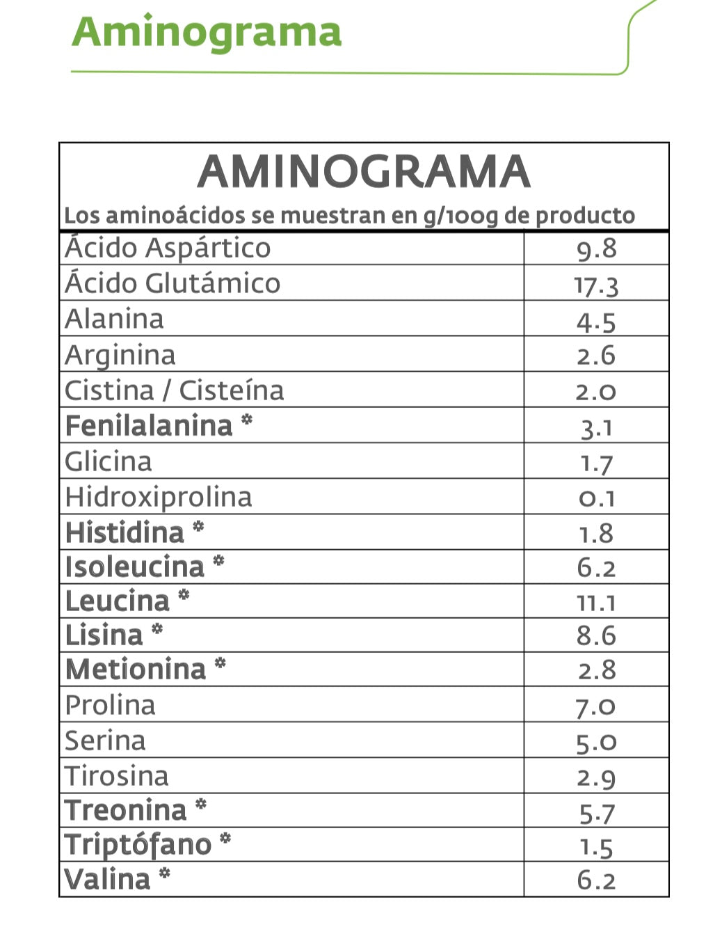 proteina-nutriprime-bebida-saludable-keto