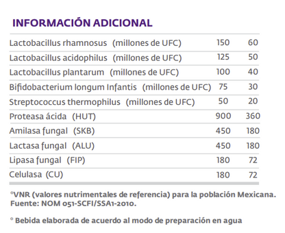 Beyond protein| Proteína premium| Especializada | Sabor Chocolate